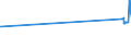 KN 03054200 /Exporte /Einheit = Preise (Euro/Tonne) /Partnerland: Benin /Meldeland: Eur27_2020 /03054200:Heringe `clupea Harengus und Clupea Pallasii`, GerÃ¤uchert, Einschl. GerÃ¤ucherte Heringsfilets