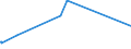 KN 03054200 /Exporte /Einheit = Preise (Euro/Tonne) /Partnerland: Aethiopien /Meldeland: Europäische Union /03054200:Heringe `clupea Harengus und Clupea Pallasii`, GerÃ¤uchert, Einschl. GerÃ¤ucherte Heringsfilets