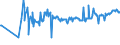 KN 03054410 /Exporte /Einheit = Preise (Euro/Tonne) /Partnerland: Niederlande /Meldeland: Eur27_2020 /03054410:Aale `anguilla-arten`, Geräuchert, Einschl. Geräucherte Aalfilets (Ausg. Fischnebenerzeugnisse)