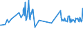 KN 03054410 /Exporte /Einheit = Preise (Euro/Tonne) /Partnerland: Griechenland /Meldeland: Eur27_2020 /03054410:Aale â€œanguilla-arten`, GerÃ¤uchert, Einschl. GerÃ¤ucherte Aalfilets (Ausg. Fischnebenerzeugnisse)