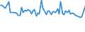 KN 03054410 /Exporte /Einheit = Preise (Euro/Tonne) /Partnerland: Ver.koenigreich(Nordirland) /Meldeland: Eur27_2020 /03054410:Aale â€œanguilla-arten`, GerÃ¤uchert, Einschl. GerÃ¤ucherte Aalfilets (Ausg. Fischnebenerzeugnisse)