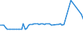 KN 03054410 /Exporte /Einheit = Preise (Euro/Tonne) /Partnerland: Ver.koenigreich(Ohne Nordirland) /Meldeland: Eur27_2020 /03054410:Aale â€œanguilla-arten`, GerÃ¤uchert, Einschl. GerÃ¤ucherte Aalfilets (Ausg. Fischnebenerzeugnisse)