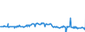 KN 03054410 /Exporte /Einheit = Preise (Euro/Tonne) /Partnerland: Belgien /Meldeland: Eur27_2020 /03054410:Aale â€œanguilla-arten`, GerÃ¤uchert, Einschl. GerÃ¤ucherte Aalfilets (Ausg. Fischnebenerzeugnisse)