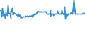KN 03054410 /Exporte /Einheit = Preise (Euro/Tonne) /Partnerland: Norwegen /Meldeland: Eur27_2020 /03054410:Aale â€œanguilla-arten`, GerÃ¤uchert, Einschl. GerÃ¤ucherte Aalfilets (Ausg. Fischnebenerzeugnisse)