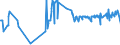 KN 03054410 /Exporte /Einheit = Preise (Euro/Tonne) /Partnerland: Schweden /Meldeland: Eur27_2020 /03054410:Aale â€œanguilla-arten`, GerÃ¤uchert, Einschl. GerÃ¤ucherte Aalfilets (Ausg. Fischnebenerzeugnisse)