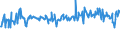 KN 03054410 /Exporte /Einheit = Preise (Euro/Tonne) /Partnerland: Oesterreich /Meldeland: Eur27_2020 /03054410:Aale â€œanguilla-arten`, GerÃ¤uchert, Einschl. GerÃ¤ucherte Aalfilets (Ausg. Fischnebenerzeugnisse)