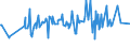 KN 03054410 /Exporte /Einheit = Preise (Euro/Tonne) /Partnerland: Schweiz /Meldeland: Eur27_2020 /03054410:Aale â€œanguilla-arten`, GerÃ¤uchert, Einschl. GerÃ¤ucherte Aalfilets (Ausg. Fischnebenerzeugnisse)