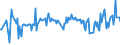 KN 03054410 /Exporte /Einheit = Preise (Euro/Tonne) /Partnerland: Estland /Meldeland: Eur27_2020 /03054410:Aale â€œanguilla-arten`, GerÃ¤uchert, Einschl. GerÃ¤ucherte Aalfilets (Ausg. Fischnebenerzeugnisse)
