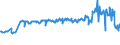 KN 03054410 /Exporte /Einheit = Preise (Euro/Tonne) /Partnerland: Litauen /Meldeland: Eur27_2020 /03054410:Aale â€œanguilla-arten`, GerÃ¤uchert, Einschl. GerÃ¤ucherte Aalfilets (Ausg. Fischnebenerzeugnisse)