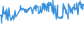 KN 03054410 /Exporte /Einheit = Preise (Euro/Tonne) /Partnerland: Tschechien /Meldeland: Eur27_2020 /03054410:Aale â€œanguilla-arten`, GerÃ¤uchert, Einschl. GerÃ¤ucherte Aalfilets (Ausg. Fischnebenerzeugnisse)