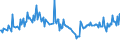 KN 03054410 /Exporte /Einheit = Preise (Euro/Tonne) /Partnerland: Ungarn /Meldeland: Eur27_2020 /03054410:Aale â€œanguilla-arten`, GerÃ¤uchert, Einschl. GerÃ¤ucherte Aalfilets (Ausg. Fischnebenerzeugnisse)