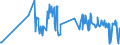 KN 03054410 /Exporte /Einheit = Preise (Euro/Tonne) /Partnerland: Rumaenien /Meldeland: Eur27_2020 /03054410:Aale â€œanguilla-arten`, GerÃ¤uchert, Einschl. GerÃ¤ucherte Aalfilets (Ausg. Fischnebenerzeugnisse)
