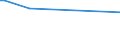 KN 03054410 /Exporte /Einheit = Preise (Euro/Tonne) /Partnerland: Georgien /Meldeland: Europäische Union /03054410:Aale â€œanguilla-arten`, GerÃ¤uchert, Einschl. GerÃ¤ucherte Aalfilets (Ausg. Fischnebenerzeugnisse)