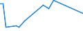 KN 03054410 /Exporte /Einheit = Preise (Euro/Tonne) /Partnerland: Kasachstan /Meldeland: Eur28 /03054410:Aale â€œanguilla-arten`, GerÃ¤uchert, Einschl. GerÃ¤ucherte Aalfilets (Ausg. Fischnebenerzeugnisse)