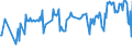 KN 03054410 /Exporte /Einheit = Preise (Euro/Tonne) /Partnerland: Kroatien /Meldeland: Eur27_2020 /03054410:Aale â€œanguilla-arten`, GerÃ¤uchert, Einschl. GerÃ¤ucherte Aalfilets (Ausg. Fischnebenerzeugnisse)