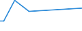 KN 03054410 /Exporte /Einheit = Preise (Euro/Tonne) /Partnerland: Namibia /Meldeland: Europäische Union /03054410:Aale â€œanguilla-arten`, GerÃ¤uchert, Einschl. GerÃ¤ucherte Aalfilets (Ausg. Fischnebenerzeugnisse)