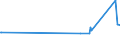 KN 03054410 /Exporte /Einheit = Preise (Euro/Tonne) /Partnerland: Kanada /Meldeland: Eur27_2020 /03054410:Aale â€œanguilla-arten`, GerÃ¤uchert, Einschl. GerÃ¤ucherte Aalfilets (Ausg. Fischnebenerzeugnisse)