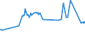 KN 03054410 /Exporte /Einheit = Preise (Euro/Tonne) /Partnerland: Groenland /Meldeland: Eur27_2020 /03054410:Aale â€œanguilla-arten`, GerÃ¤uchert, Einschl. GerÃ¤ucherte Aalfilets (Ausg. Fischnebenerzeugnisse)