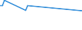KN 03054410 /Exporte /Einheit = Preise (Euro/Tonne) /Partnerland: Sint Maarten (Niederlaendischen Teil) /Meldeland: Eur27_2020 /03054410:Aale â€œanguilla-arten`, GerÃ¤uchert, Einschl. GerÃ¤ucherte Aalfilets (Ausg. Fischnebenerzeugnisse)