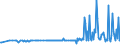 KN 03054410 /Exporte /Einheit = Preise (Euro/Tonne) /Partnerland: Zypern /Meldeland: Eur27_2020 /03054410:Aale â€œanguilla-arten`, GerÃ¤uchert, Einschl. GerÃ¤ucherte Aalfilets (Ausg. Fischnebenerzeugnisse)