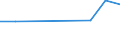 KN 03054410 /Exporte /Einheit = Preise (Euro/Tonne) /Partnerland: Katar /Meldeland: Eur28 /03054410:Aale â€œanguilla-arten`, GerÃ¤uchert, Einschl. GerÃ¤ucherte Aalfilets (Ausg. Fischnebenerzeugnisse)