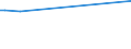 KN 03054410 /Exporte /Einheit = Preise (Euro/Tonne) /Partnerland: Malediven /Meldeland: Eur27_2020 /03054410:Aale â€œanguilla-arten`, GerÃ¤uchert, Einschl. GerÃ¤ucherte Aalfilets (Ausg. Fischnebenerzeugnisse)