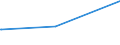 KN 03054410 /Exporte /Einheit = Preise (Euro/Tonne) /Partnerland: Philippinen /Meldeland: Eur27_2020 /03054410:Aale â€œanguilla-arten`, GerÃ¤uchert, Einschl. GerÃ¤ucherte Aalfilets (Ausg. Fischnebenerzeugnisse)