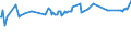 KN 03054410 /Exporte /Einheit = Preise (Euro/Tonne) /Partnerland: Japan /Meldeland: Eur27_2020 /03054410:Aale â€œanguilla-arten`, GerÃ¤uchert, Einschl. GerÃ¤ucherte Aalfilets (Ausg. Fischnebenerzeugnisse)