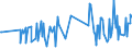 KN 03054410 /Exporte /Einheit = Preise (Euro/Tonne) /Partnerland: Hongkong /Meldeland: Eur27_2020 /03054410:Aale â€œanguilla-arten`, GerÃ¤uchert, Einschl. GerÃ¤ucherte Aalfilets (Ausg. Fischnebenerzeugnisse)