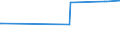 KN 03054410 /Exporte /Einheit = Preise (Euro/Tonne) /Partnerland: Neuseeland /Meldeland: Europäische Union /03054410:Aale â€œanguilla-arten`, GerÃ¤uchert, Einschl. GerÃ¤ucherte Aalfilets (Ausg. Fischnebenerzeugnisse)