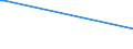 KN 03054410 /Exporte /Einheit = Preise (Euro/Tonne) /Partnerland: Neukaledon. /Meldeland: Europäische Union /03054410:Aale â€œanguilla-arten`, GerÃ¤uchert, Einschl. GerÃ¤ucherte Aalfilets (Ausg. Fischnebenerzeugnisse)