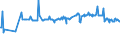KN 03054410 /Exporte /Einheit = Preise (Euro/Tonne) /Partnerland: Schiffs/Luftfzg.bed /Meldeland: Eur27_2020 /03054410:Aale â€œanguilla-arten`, GerÃ¤uchert, Einschl. GerÃ¤ucherte Aalfilets (Ausg. Fischnebenerzeugnisse)