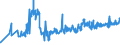 CN 03054930 /Exports /Unit = Prices (Euro/ton) /Partner: Denmark /Reporter: Eur27_2020 /03054930:Mackerel `scomber Scombrus, Scomber Australasicus, Scomber Japonicus`, Smoked, Incl. Fillets