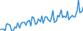 CN 03054930 /Exports /Unit = Prices (Euro/ton) /Partner: United Kingdom(Excluding Northern Ireland) /Reporter: Eur27_2020 /03054930:Mackerel `scomber Scombrus, Scomber Australasicus, Scomber Japonicus`, Smoked, Incl. Fillets