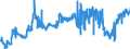 CN 03054930 /Exports /Unit = Prices (Euro/ton) /Partner: Belgium /Reporter: Eur27_2020 /03054930:Mackerel `scomber Scombrus, Scomber Australasicus, Scomber Japonicus`, Smoked, Incl. Fillets