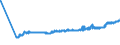 CN 03054930 /Exports /Unit = Prices (Euro/ton) /Partner: Estonia /Reporter: Eur27_2020 /03054930:Mackerel `scomber Scombrus, Scomber Australasicus, Scomber Japonicus`, Smoked, Incl. Fillets