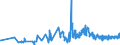 CN 03054930 /Exports /Unit = Prices (Euro/ton) /Partner: Poland /Reporter: Eur27_2020 /03054930:Mackerel `scomber Scombrus, Scomber Australasicus, Scomber Japonicus`, Smoked, Incl. Fillets