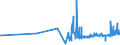CN 03054930 /Exports /Unit = Prices (Euro/ton) /Partner: Croatia /Reporter: Eur27_2020 /03054930:Mackerel `scomber Scombrus, Scomber Australasicus, Scomber Japonicus`, Smoked, Incl. Fillets