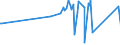CN 03054930 /Exports /Unit = Prices (Euro/ton) /Partner: Nigeria /Reporter: European Union /03054930:Mackerel `scomber Scombrus, Scomber Australasicus, Scomber Japonicus`, Smoked, Incl. Fillets