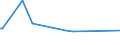 CN 03054930 /Exports /Unit = Prices (Euro/ton) /Partner: Congo (Dem. Rep.) /Reporter: Eur27_2020 /03054930:Mackerel `scomber Scombrus, Scomber Australasicus, Scomber Japonicus`, Smoked, Incl. Fillets
