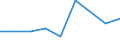 CN 03054930 /Exports /Unit = Prices (Euro/ton) /Partner: Reunion /Reporter: Eur27 /03054930:Mackerel `scomber Scombrus, Scomber Australasicus, Scomber Japonicus`, Smoked, Incl. Fillets