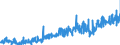 CN 03054980 /Exports /Unit = Prices (Euro/ton) /Partner: France /Reporter: Eur27_2020 /03054980:Smoked Fish, Incl. Fillets (Excl. Pacific Salmon, Atlantic Salmon, Danube Salmon, Herrings, Lesser or Greenland Halibut, Atlantic Halibut, Mackerel, Trout and Eels)