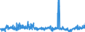 CN 03054980 /Exports /Unit = Prices (Euro/ton) /Partner: Portugal /Reporter: Eur27_2020 /03054980:Smoked Fish, Incl. Fillets (Excl. Pacific Salmon, Atlantic Salmon, Danube Salmon, Herrings, Lesser or Greenland Halibut, Atlantic Halibut, Mackerel, Trout and Eels)