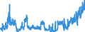 CN 03054980 /Exports /Unit = Prices (Euro/ton) /Partner: Luxembourg /Reporter: Eur27_2020 /03054980:Smoked Fish, Incl. Fillets (Excl. Pacific Salmon, Atlantic Salmon, Danube Salmon, Herrings, Lesser or Greenland Halibut, Atlantic Halibut, Mackerel, Trout and Eels)