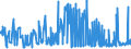 CN 03054980 /Exports /Unit = Prices (Euro/ton) /Partner: Usa /Reporter: Eur27_2020 /03054980:Smoked Fish, Incl. Fillets (Excl. Pacific Salmon, Atlantic Salmon, Danube Salmon, Herrings, Lesser or Greenland Halibut, Atlantic Halibut, Mackerel, Trout and Eels)