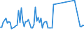 KN 03055110 /Exporte /Einheit = Preise (Euro/Tonne) /Partnerland: Ver.koenigreich(Ohne Nordirland) /Meldeland: Eur27_2020 /03055110:Kabeljau `gadus Morhua, Gadus Ogac und Gadus Macrocephalus`, Getrocknet, Ungesalzen, UngerÃ¤uchert `stockfisch` (Ausg. Kabeljaufilets)