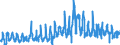 CN 03056100 /Exports /Unit = Prices (Euro/ton) /Partner: Germany /Reporter: Eur27_2020 /03056100:Herring (Clupea Harengus, Clupea Pallasii), Only Salted or in Brine (Excl. Fillets and Offal)