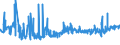 KN 03056100 /Exporte /Einheit = Preise (Euro/Tonne) /Partnerland: Italien /Meldeland: Eur27_2020 /03056100:Heringe `clupea Harengus und Clupea Pallasii`, nur Gesalzen Oder in Salzlake (Ausg. Heringsfilets)