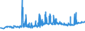 KN 03056100 /Exporte /Einheit = Preise (Euro/Tonne) /Partnerland: Griechenland /Meldeland: Eur27_2020 /03056100:Heringe `clupea Harengus und Clupea Pallasii`, nur Gesalzen Oder in Salzlake (Ausg. Heringsfilets)