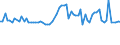 KN 03056100 /Exporte /Einheit = Preise (Euro/Tonne) /Partnerland: Ver.koenigreich(Nordirland) /Meldeland: Eur27_2020 /03056100:Heringe `clupea Harengus und Clupea Pallasii`, nur Gesalzen Oder in Salzlake (Ausg. Heringsfilets)